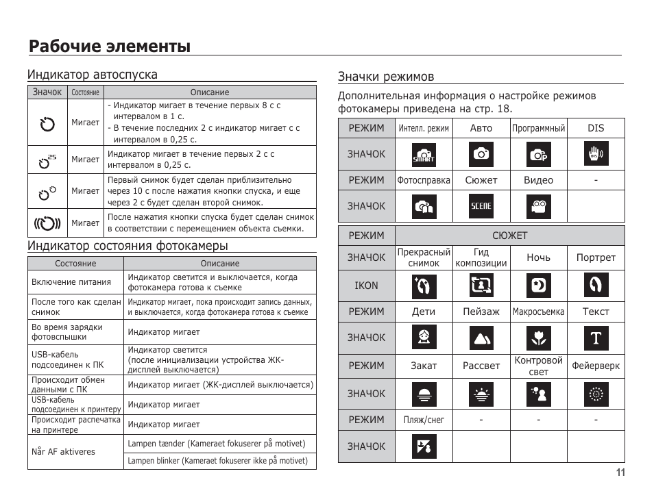 Индикаторы андроид. Состояние индикации. Индикация режима работы оборудования. Андроид индикаторы состояния. Индикатор значок.