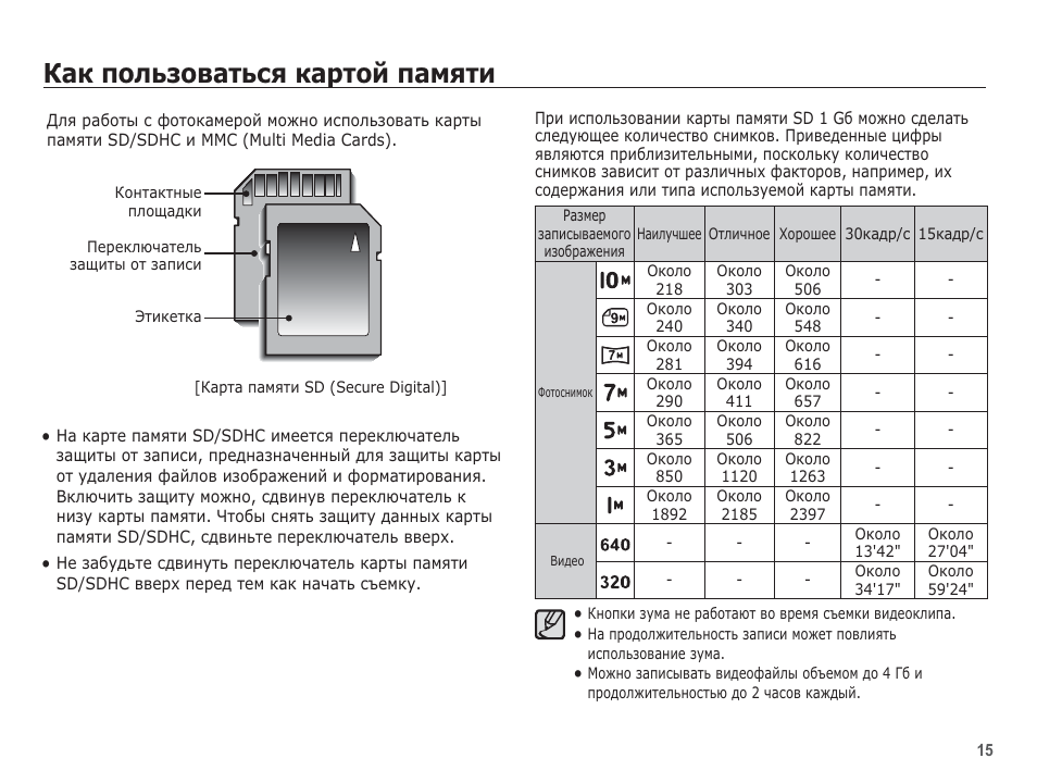 Карта памяти для телефона как пользоваться