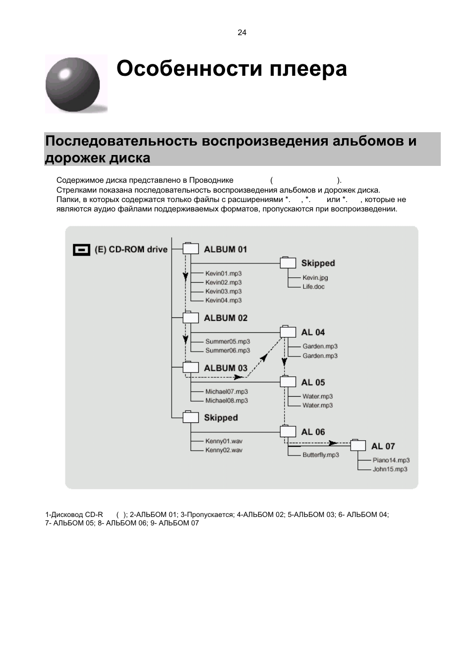 Инструкция плеера