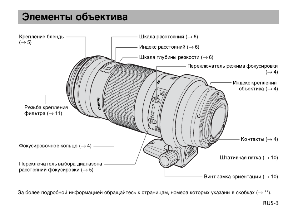 Часть фотоаппарата формирующая оптическое изображение на светочувствительном материале