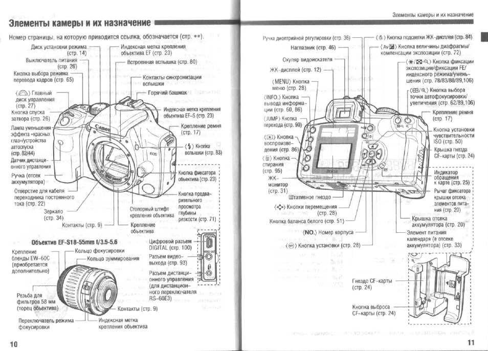 Канон инструкция