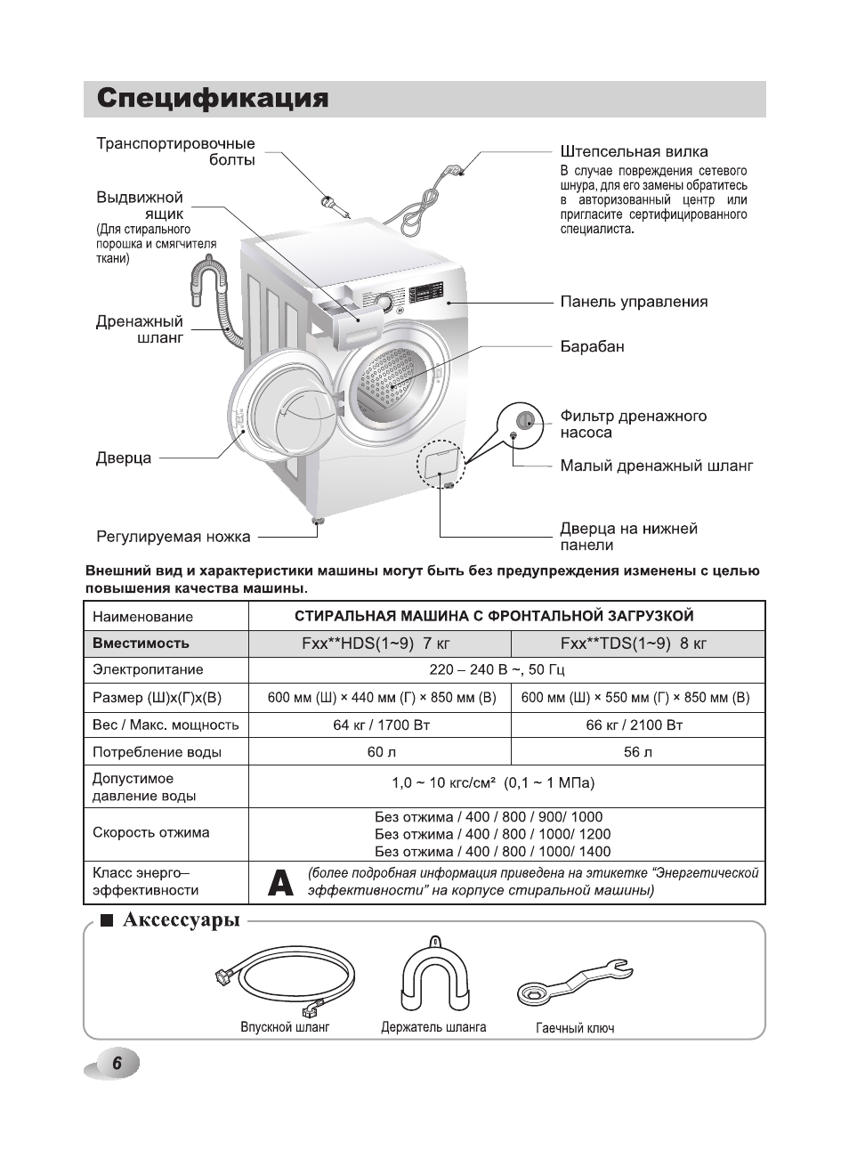 Lg true steam 7 кг инструкция по применению фото 80