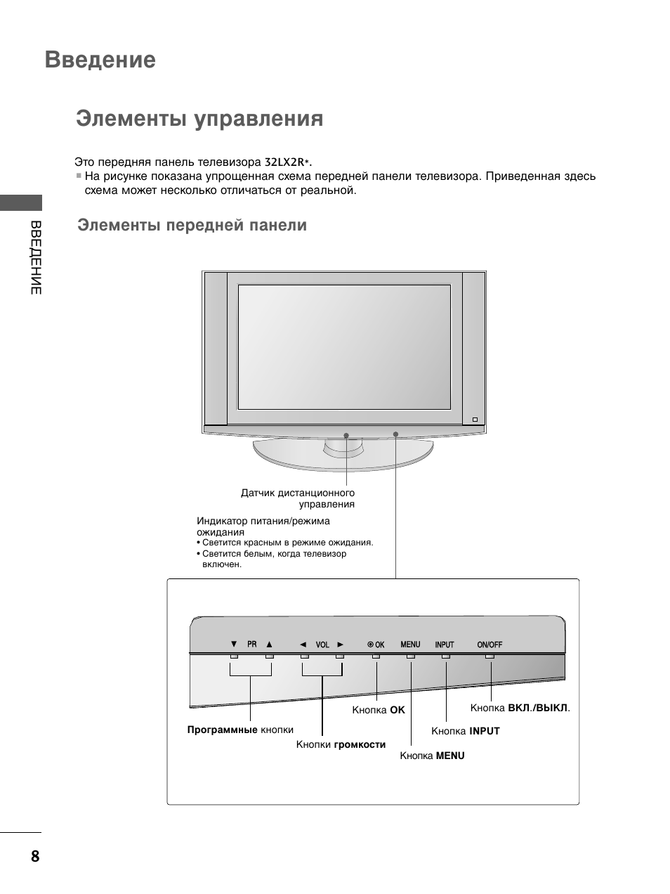 Инструкция по эксплуатации телевизора LG. LG телевизор mez30470907 руководство по эксплуатации.