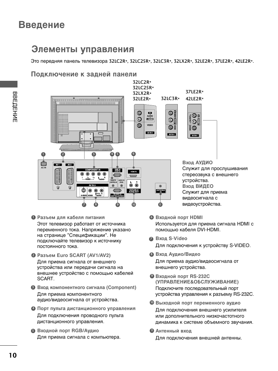 Телевизор lg 32lj500v схема