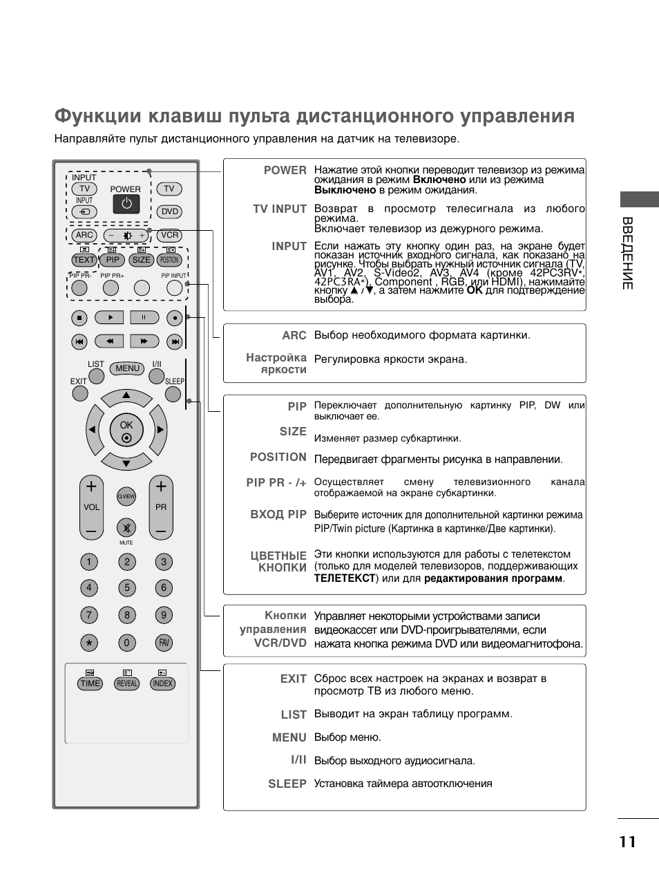 Функция отключения изображения в телевизоре lg кнопка на пульте