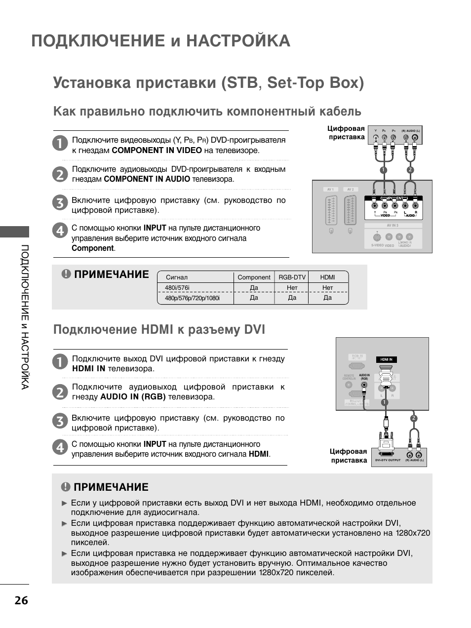 Цифровые приставки инструкция. Настройка подключения HDMI. Инструкция по настройке телевизора 26 LG 4. Телевизор LG 26lb75 инструкция. Как подключить. Телевизор LG 26lv2540.