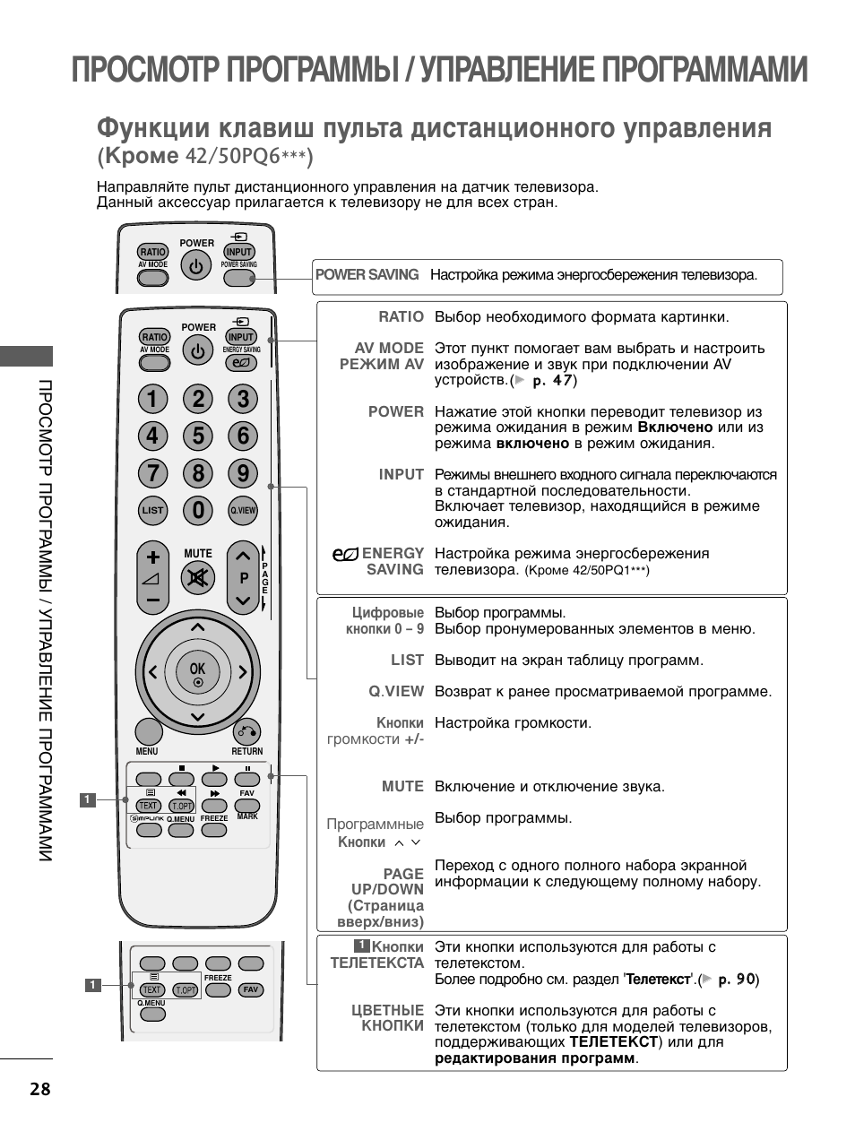 Пульт для телевизора описание кнопок. Пульт для телевизора LG 42pq200r-za. LG 42pq200r пульт Ду. LG 50pq600r. Пульт для телевизора LG akb69680403.