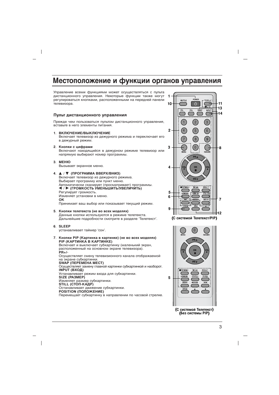 Пульт lg инструкция кнопок. Пульт LG обозначение кнопок. Пульт LG обозначения кнопок на пульте. Пульт Ду для LG 6710v00090d аналог. Пульт для телевизора LG обозначение кнопок на пульте управления.