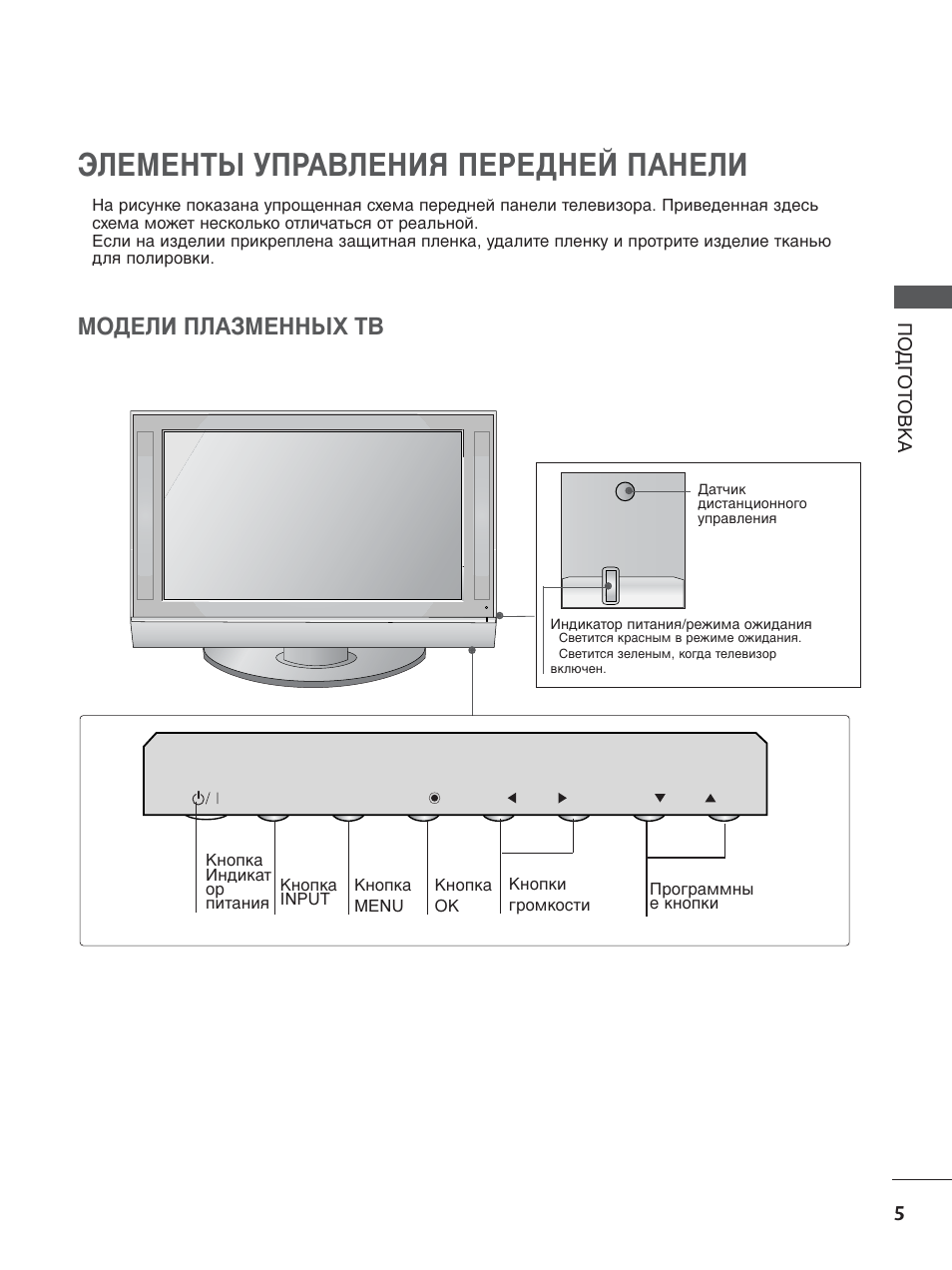 Панель инструкция