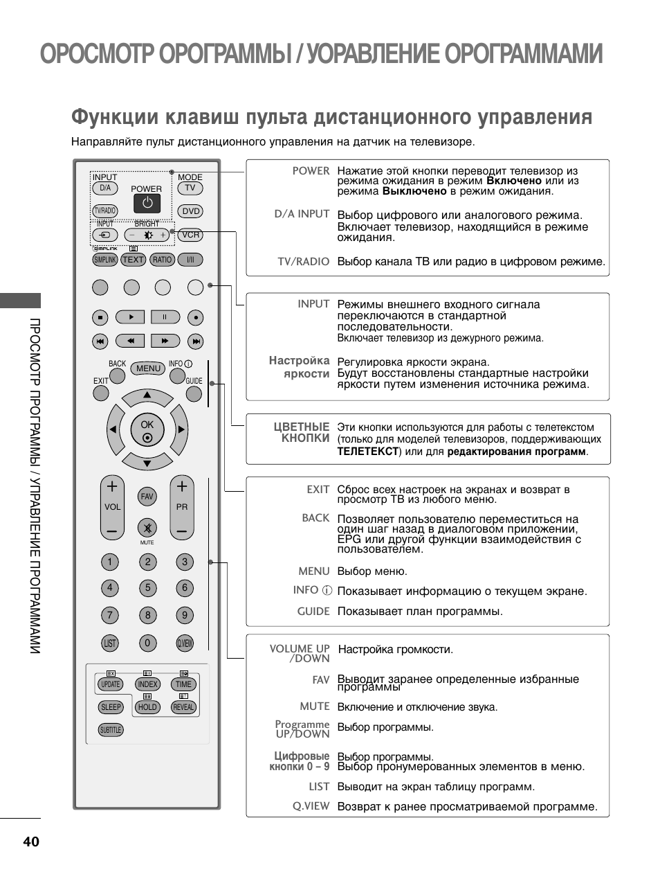 Какая кнопка на пульте телевизора отвечает за изображение lg