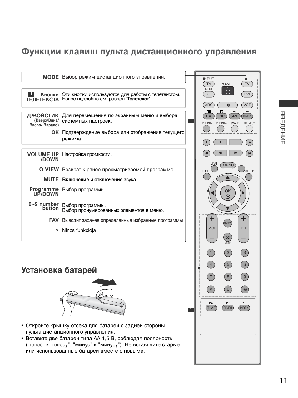 Пульт lg инструкция кнопок. Mkj39170805 пульт LG. Пульт LG функции кнопок. Кнопка source на пульте. Кнопка p на пульте.