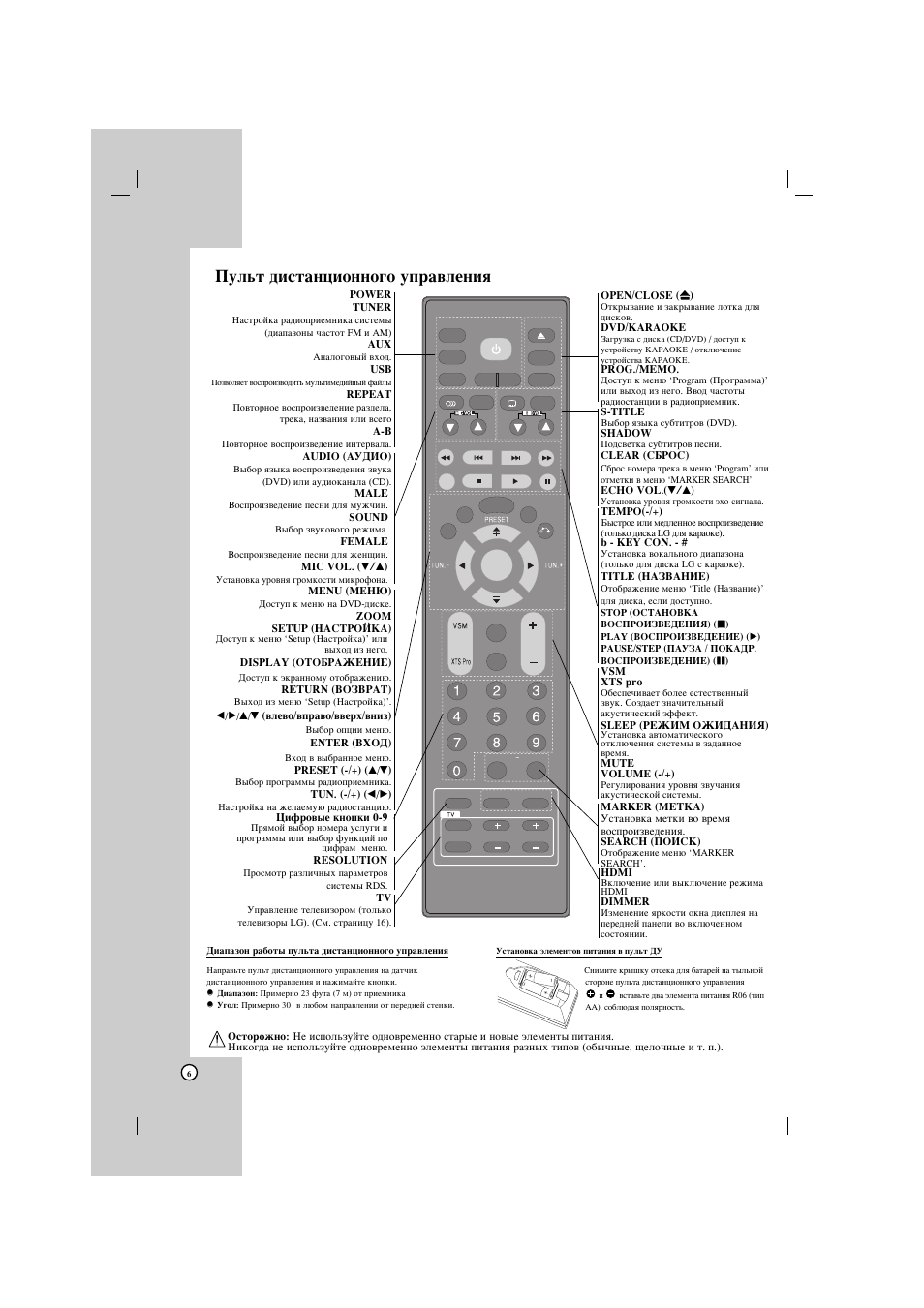 Пульт lg инструкция кнопок. LG XH tk762tz пульт. LG XH - t9029. Кнопки на пульте телевизора обозначения LG. Название кнопок на пульте телевизора LG.