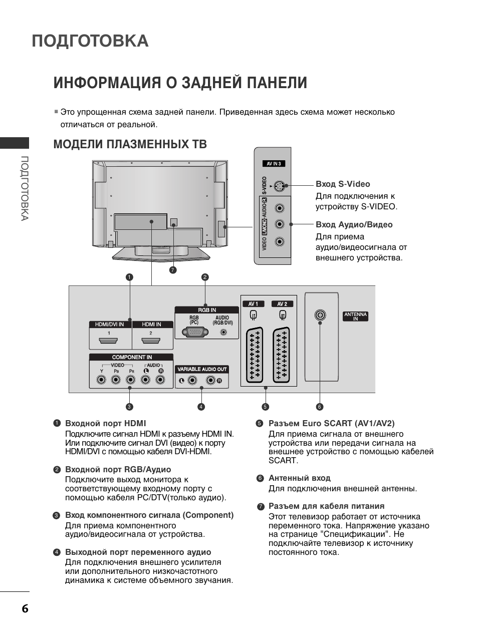 Схема плазменного телевизора lg