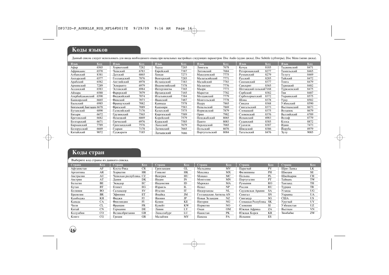 Country code перевод. Коды языков. Коды стран для LG. Код страны Корея 410. Код языка zh.