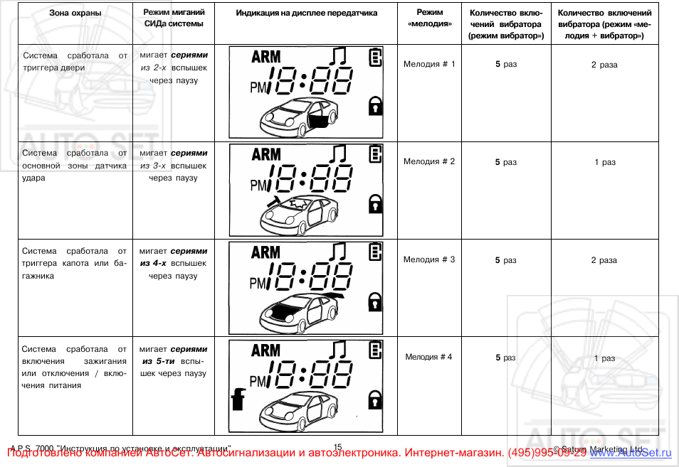 Автосигнализация aps 7000 инструкция