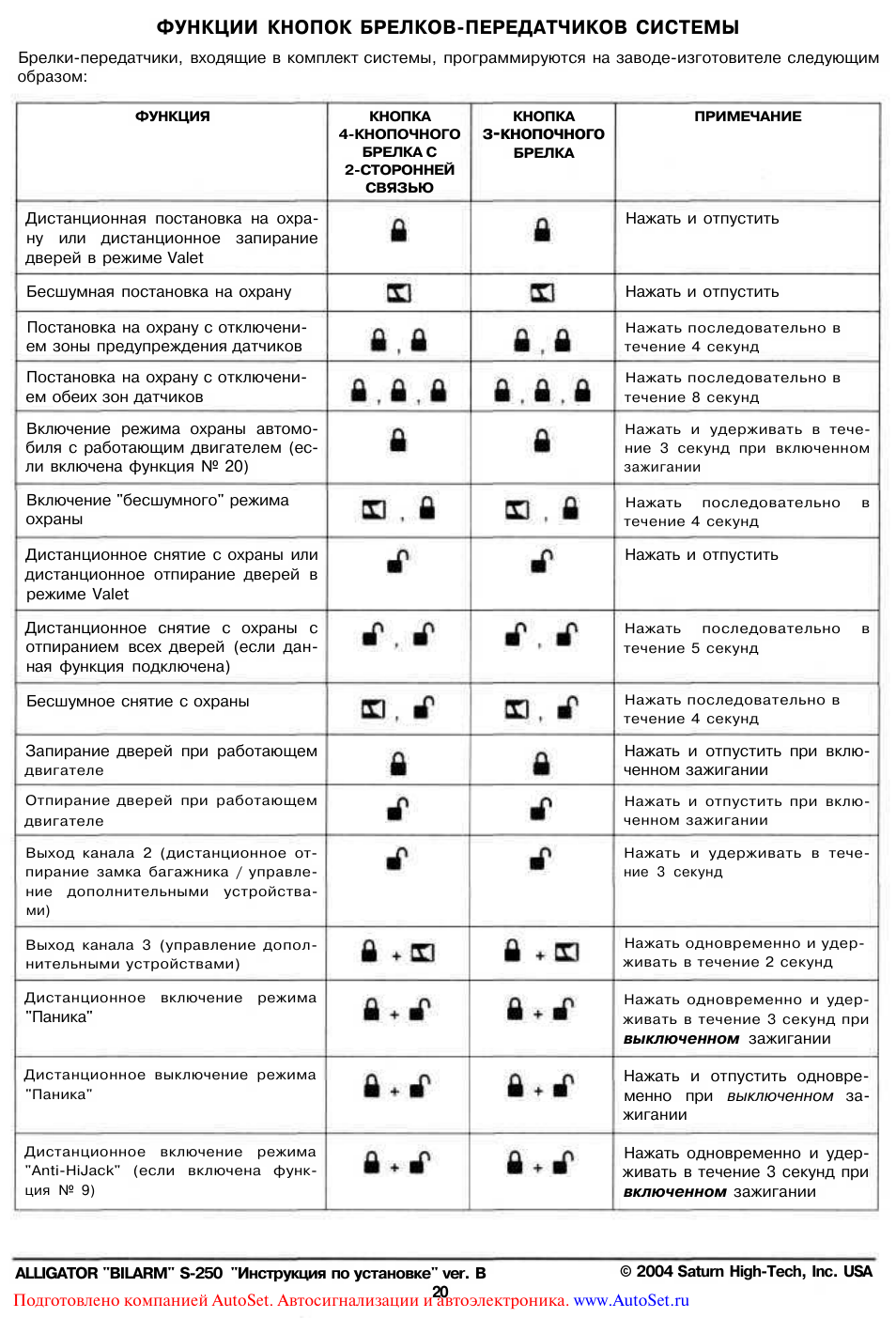 Аллигатор инструкция по применению. Сигнализация Аллигатор м 2200. Сигнализация Pantera QX-270. Pantera QX 270 инструкция. Сигнализация Аллигатор 2200 инструкция.