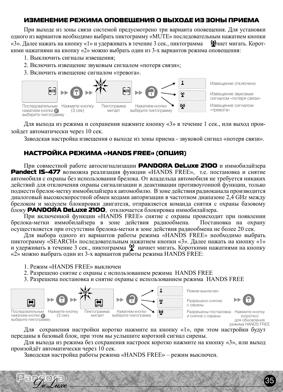 Pandora 2100 deluxe инструкция