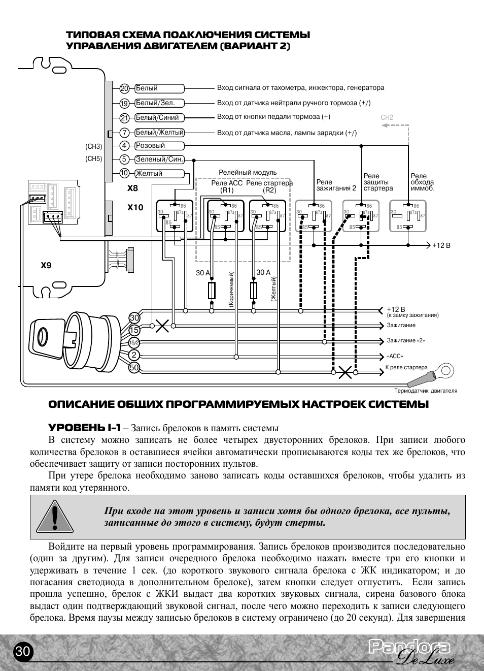 Пандора 1500 схема подключения