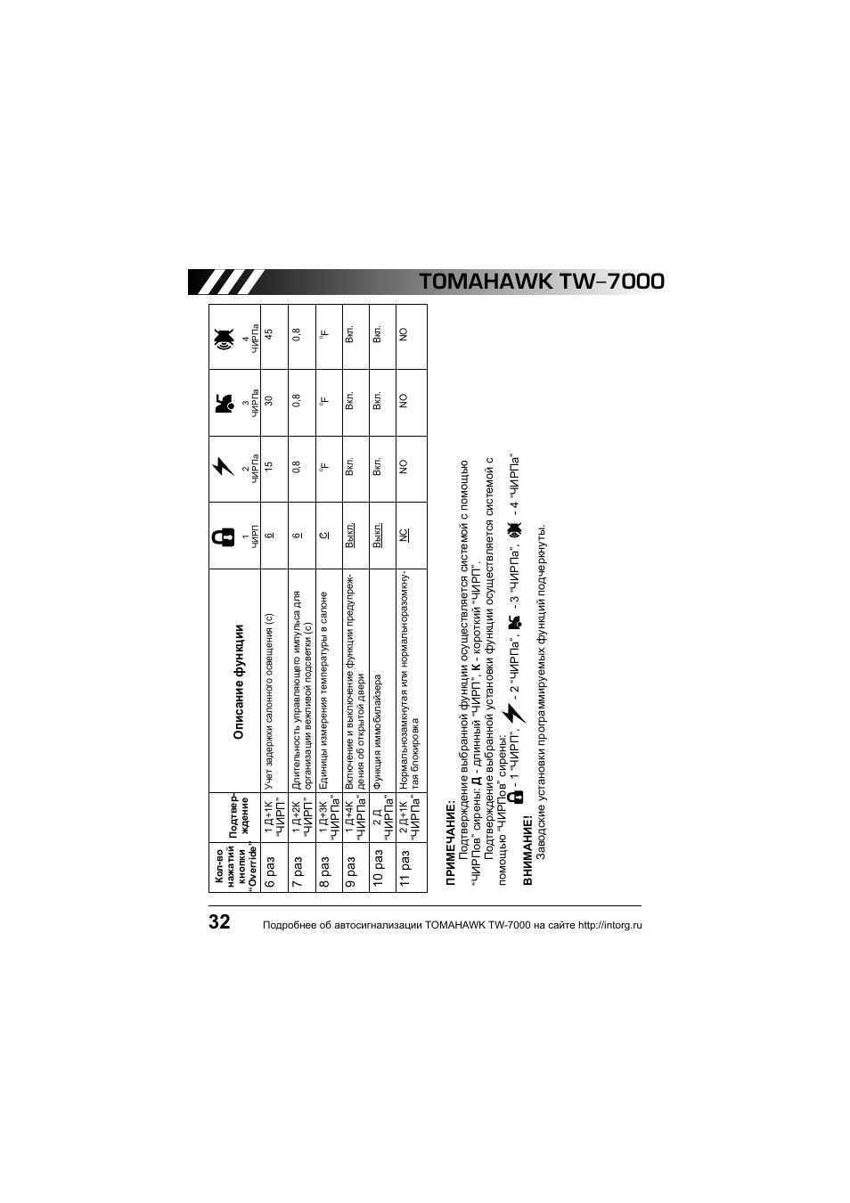 Tomahawk tw 4000 инструкция