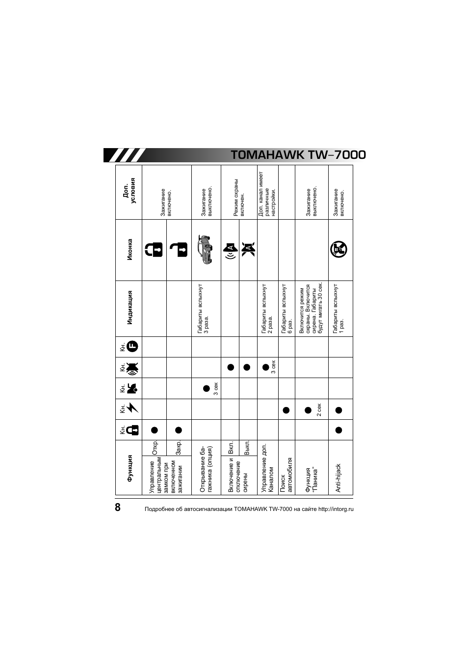 Схема подключения сигнализации томагавк 7000