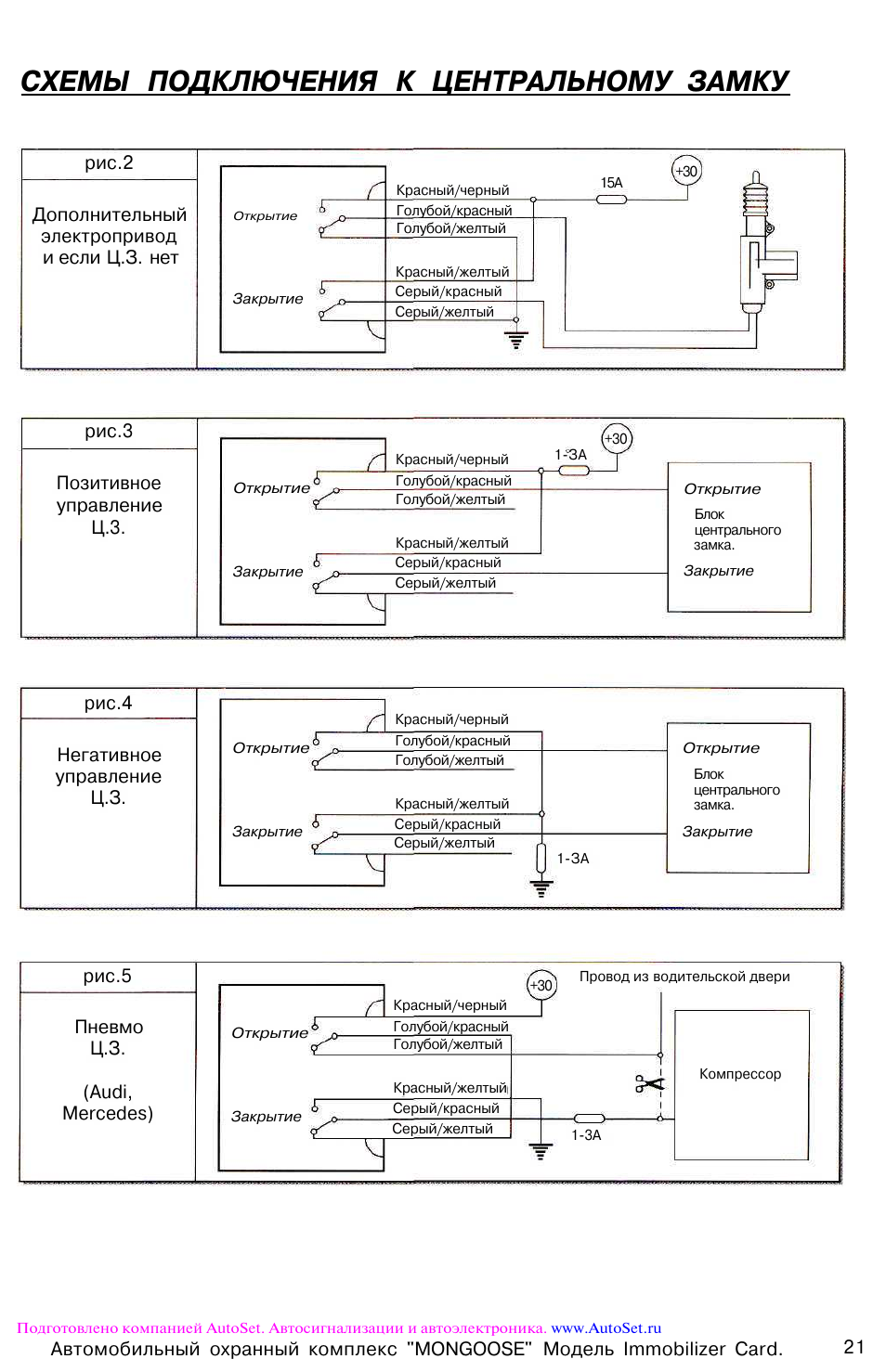 Подключение центрального замка. Схема подключения сигнализации Мангуст 2005г. Mongoose AMG 750 схема подключения. Автомобильная сигнализация Mongoose immobilizer Card. Схема подключения сигнализации Cenmax к центральному замку.