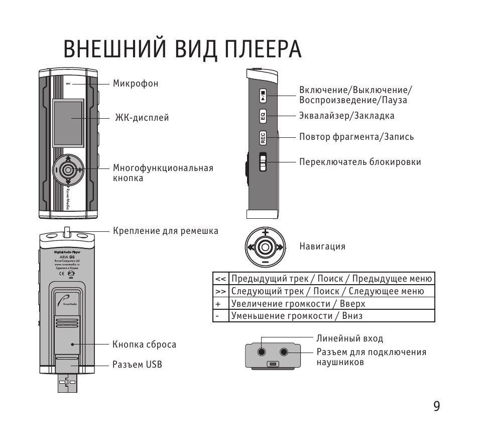 Инструкция плеера. Инструкция ROVERMEDIA Aria s15.