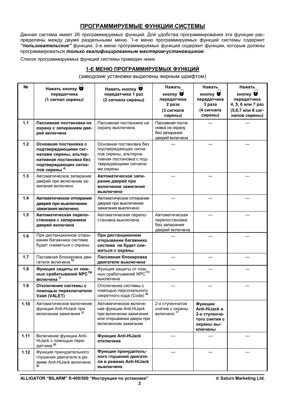 Аллигатор с 500 инструкция