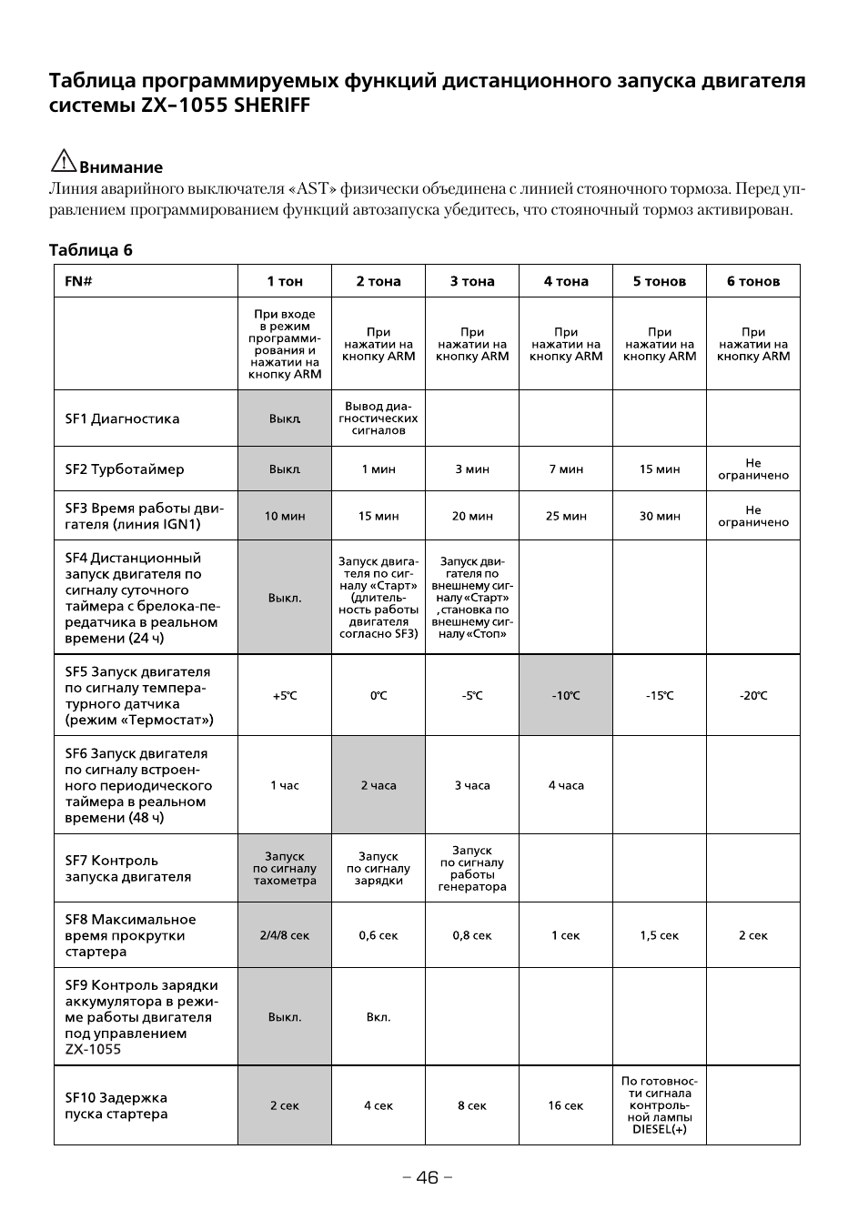 Сигнализация шериф программирование функций