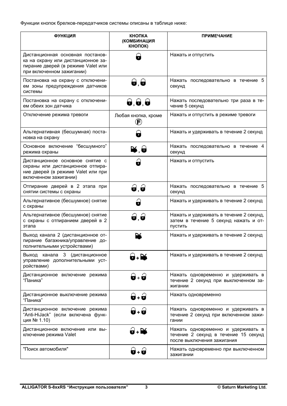 Брелок сигнализации аллигатор инструкция. Пантера сигнализация с автозапуском SLK 625 RS. Сигнализация пантера СЛК 625 РС. Брелок сигнализации пантера 625. Автосигнализация Pantera SLK 625 обозначения.