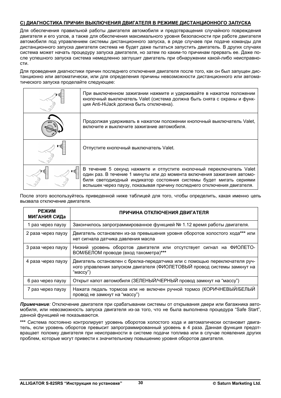 Брелок сигнализации аллигатор инструкция. Аллигатор s825rs. Таблица программирования Аллигатор s825rs. Таблица программирования сигнализации Аллигатор s 825rs. Сигнализация Аллигатор 825.