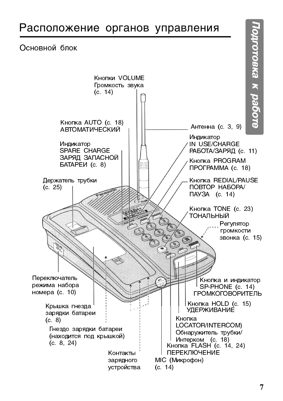 Блок инструкция. Panasonic KX-tc1451b инструкция на русском. Панасоник KX-tc1225 кнопки не работают.