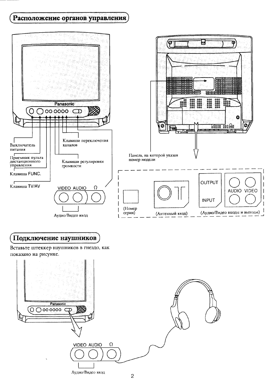 Panasonic tc 21s2a схема