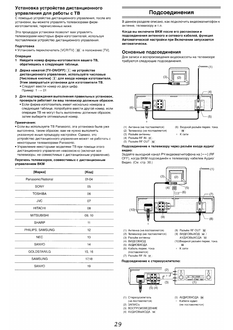 Panasonic nv hv60 схема