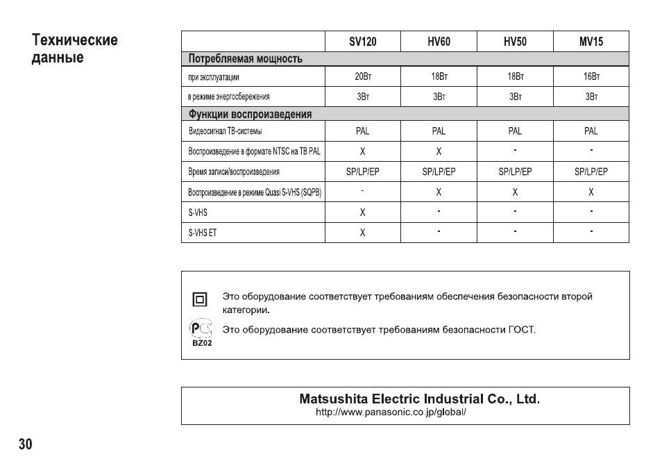 Panasonic nv hv60 схема