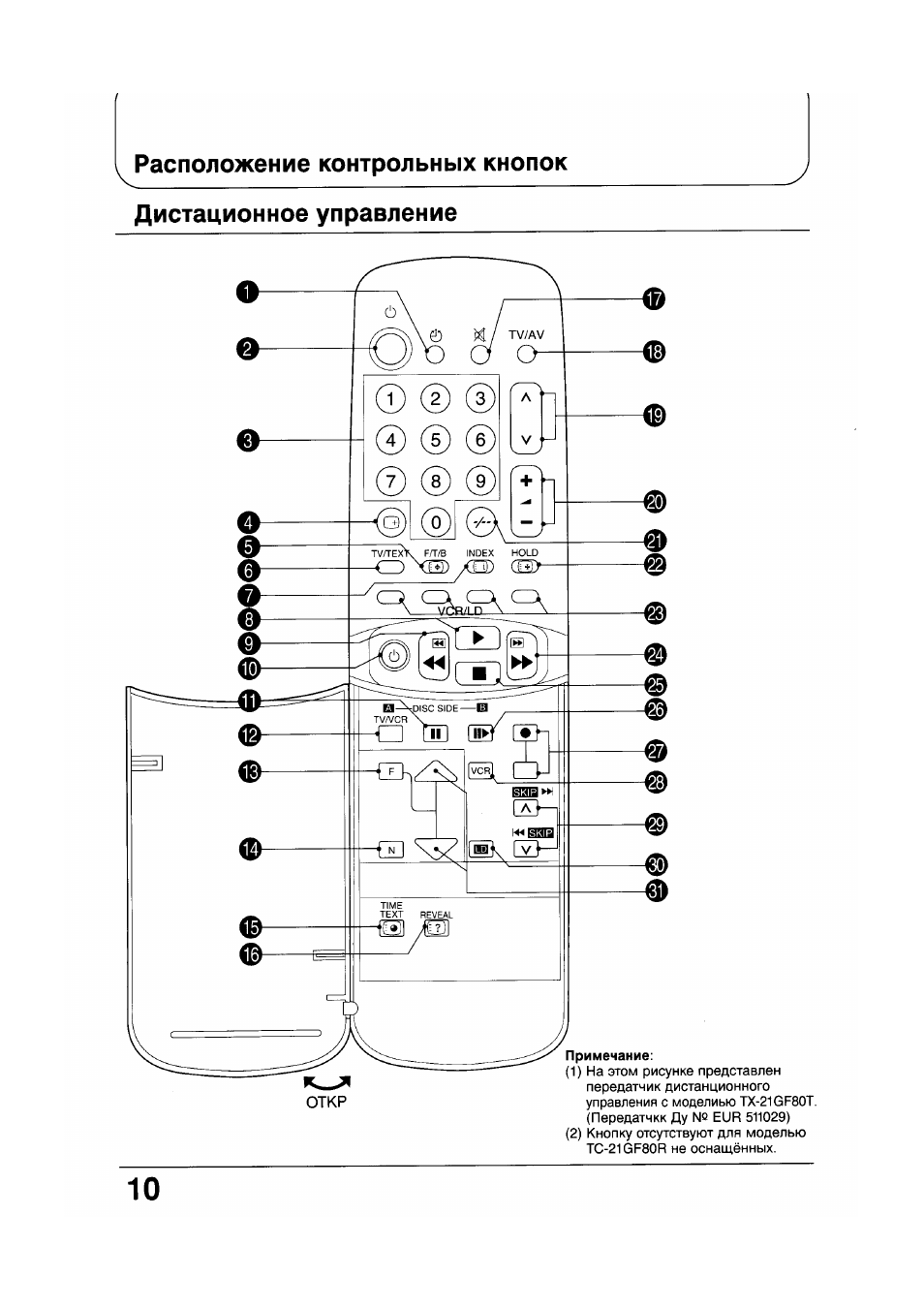 Tx 21gf80t схема