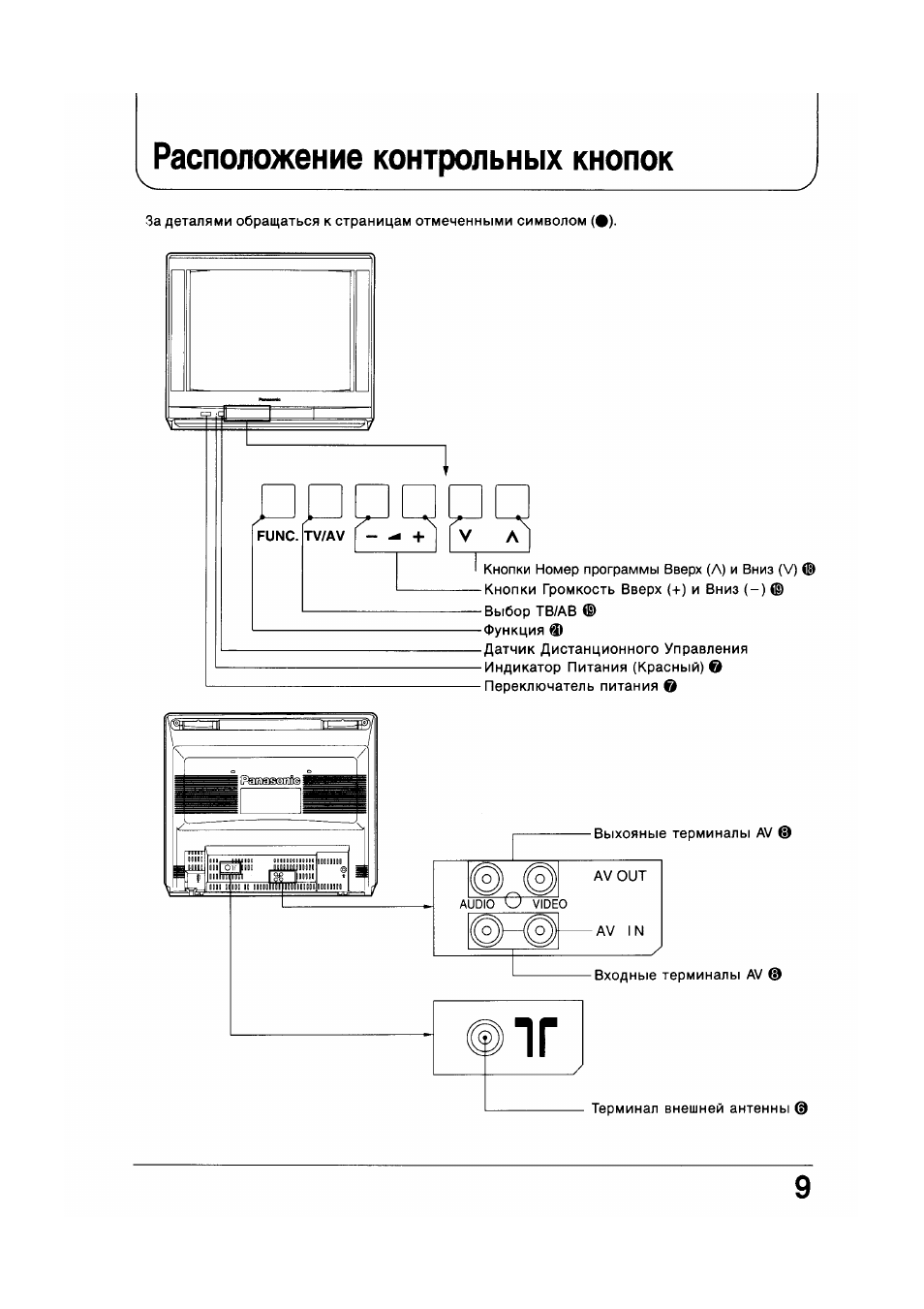 Tx 21gf80t схема