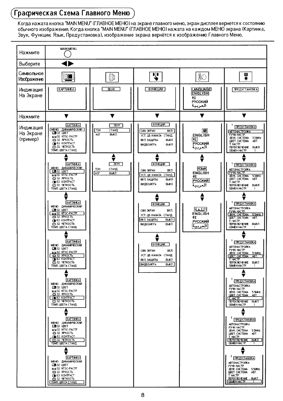 Схема panasonic tc 21d2