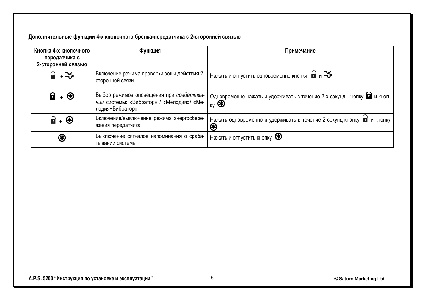 Сигнализация aps инструкция по эксплуатации