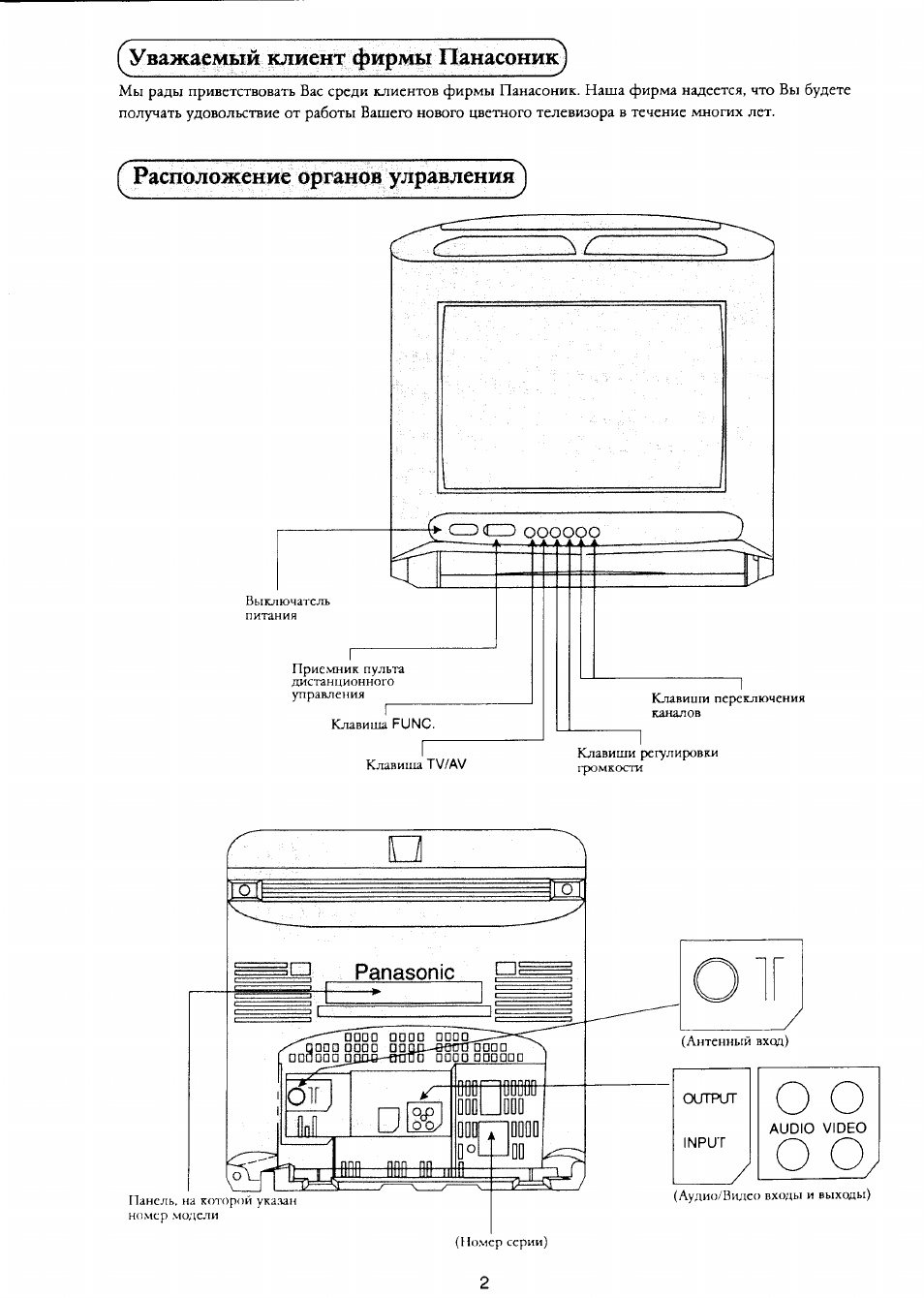 Panasonic tc 21f2 схема