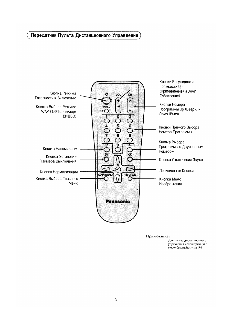 Схема panasonic tc 21d2