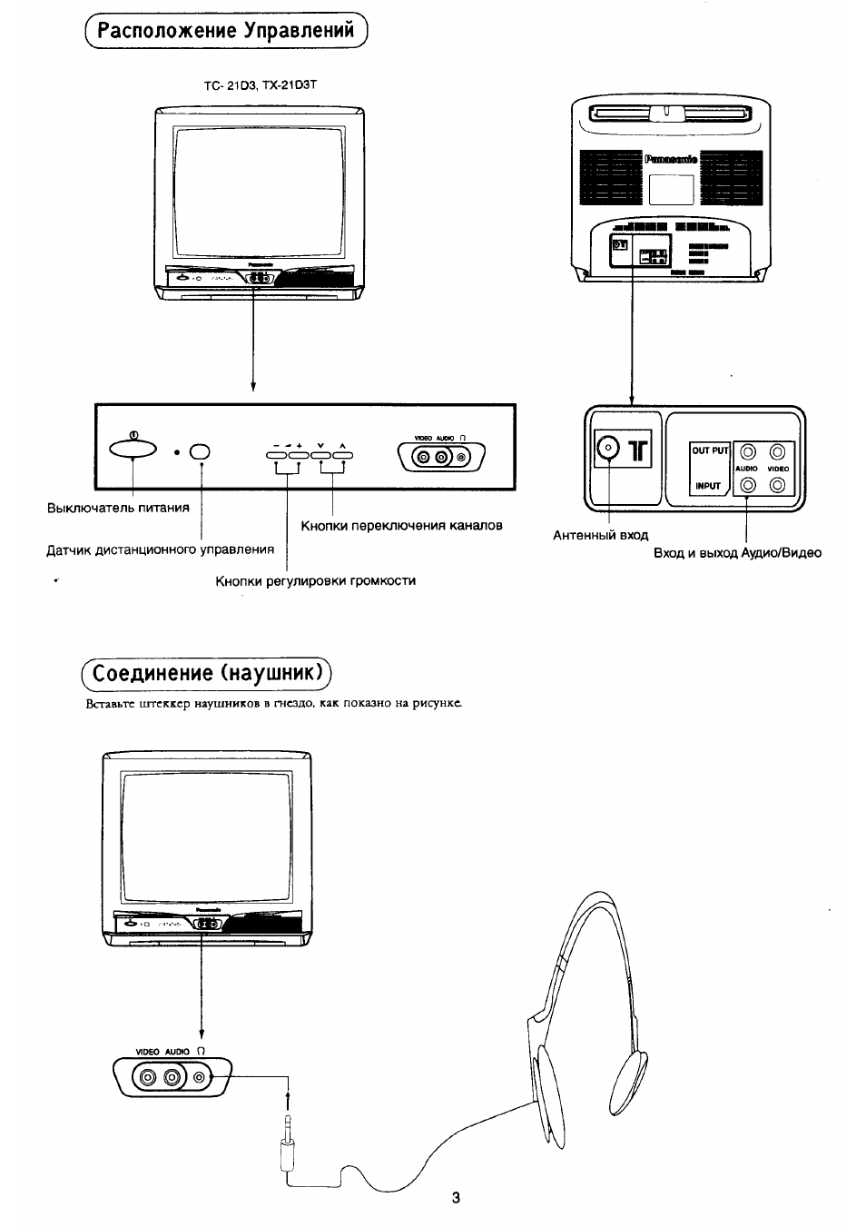 Panasonic tc 21e1r схема