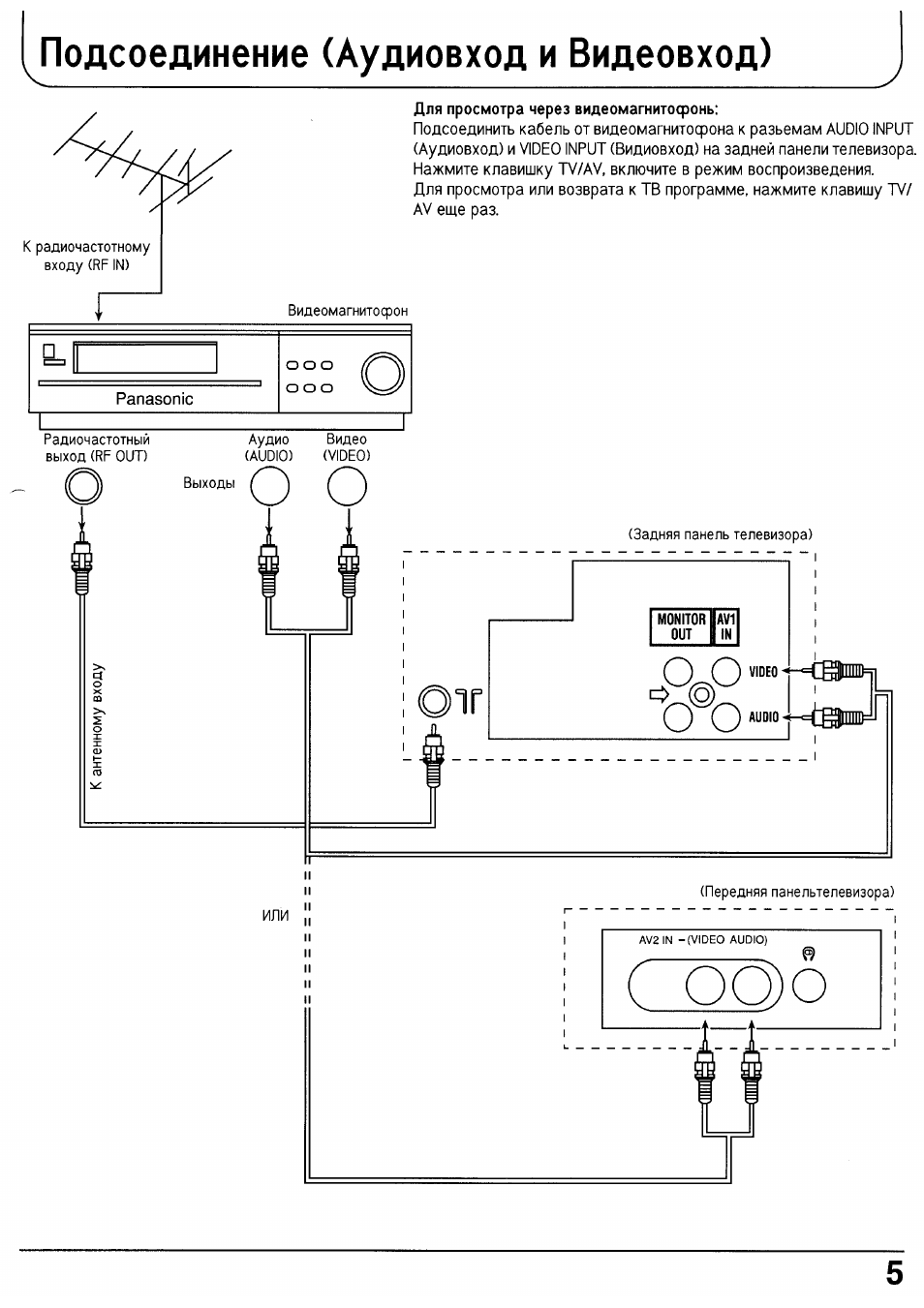 Схема panasonic tc 21pm50r