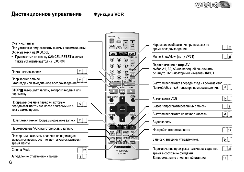 Настроить пульт дистанционного. Panasonic NV-vp33. Panasonic NV-vp60 инструкция. Panasonic Fe-kxp23 инструкция. Panasonic Fe-kxp23 инструкция на русском.