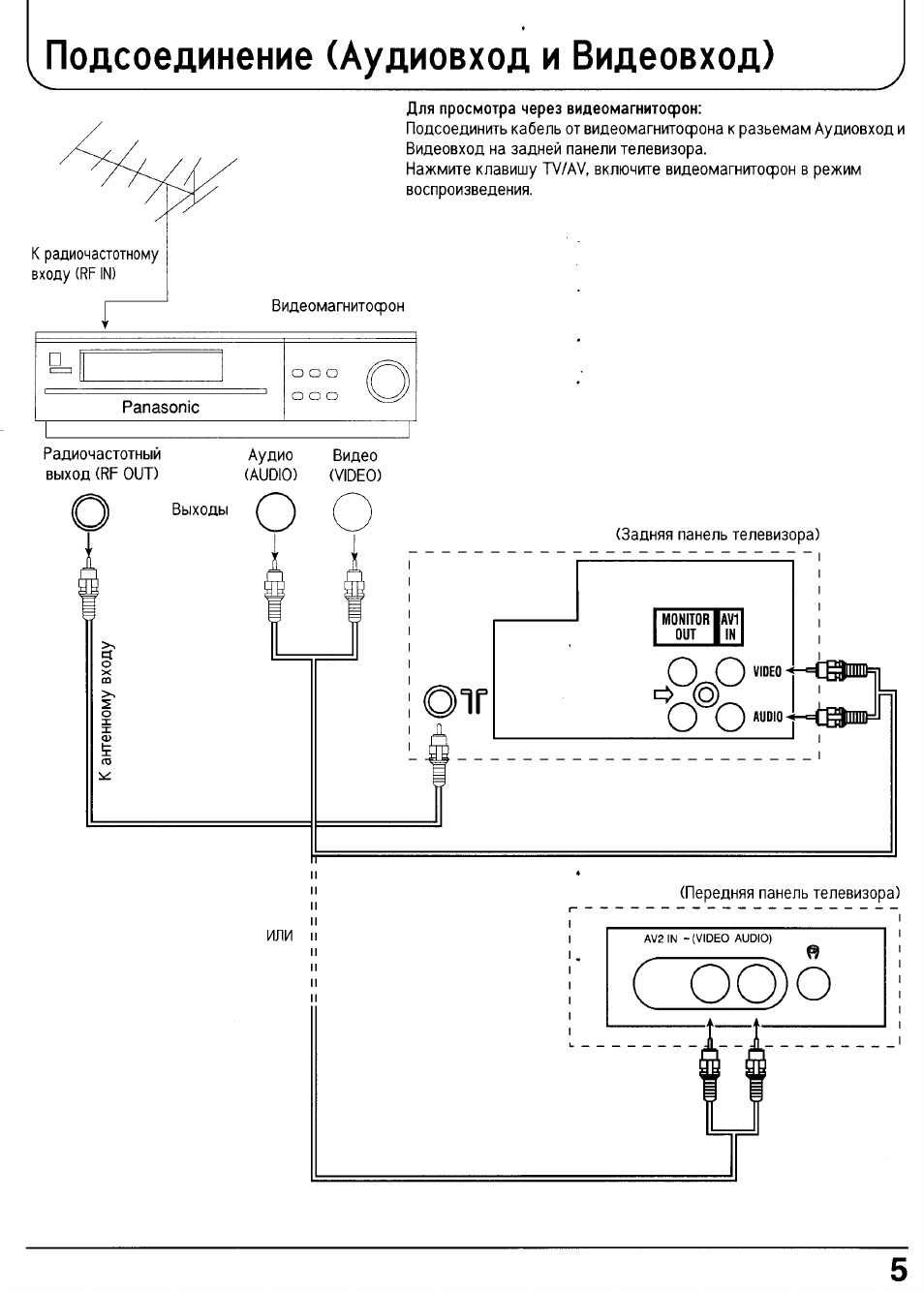 Схема panasonic tc 21pm50r