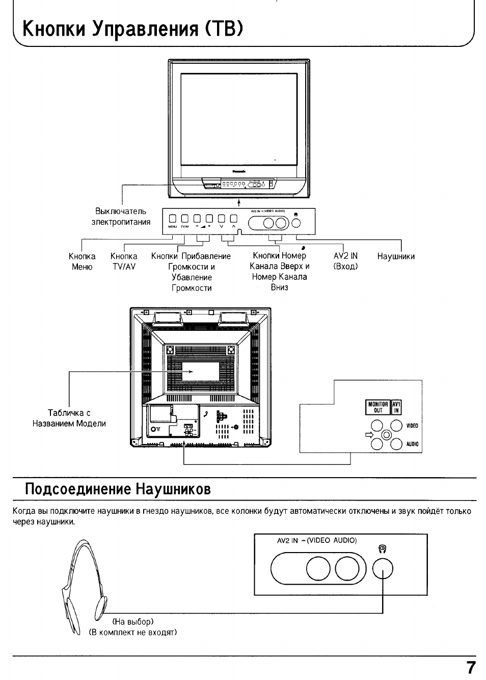 Panasonic tc 21pm50r схема