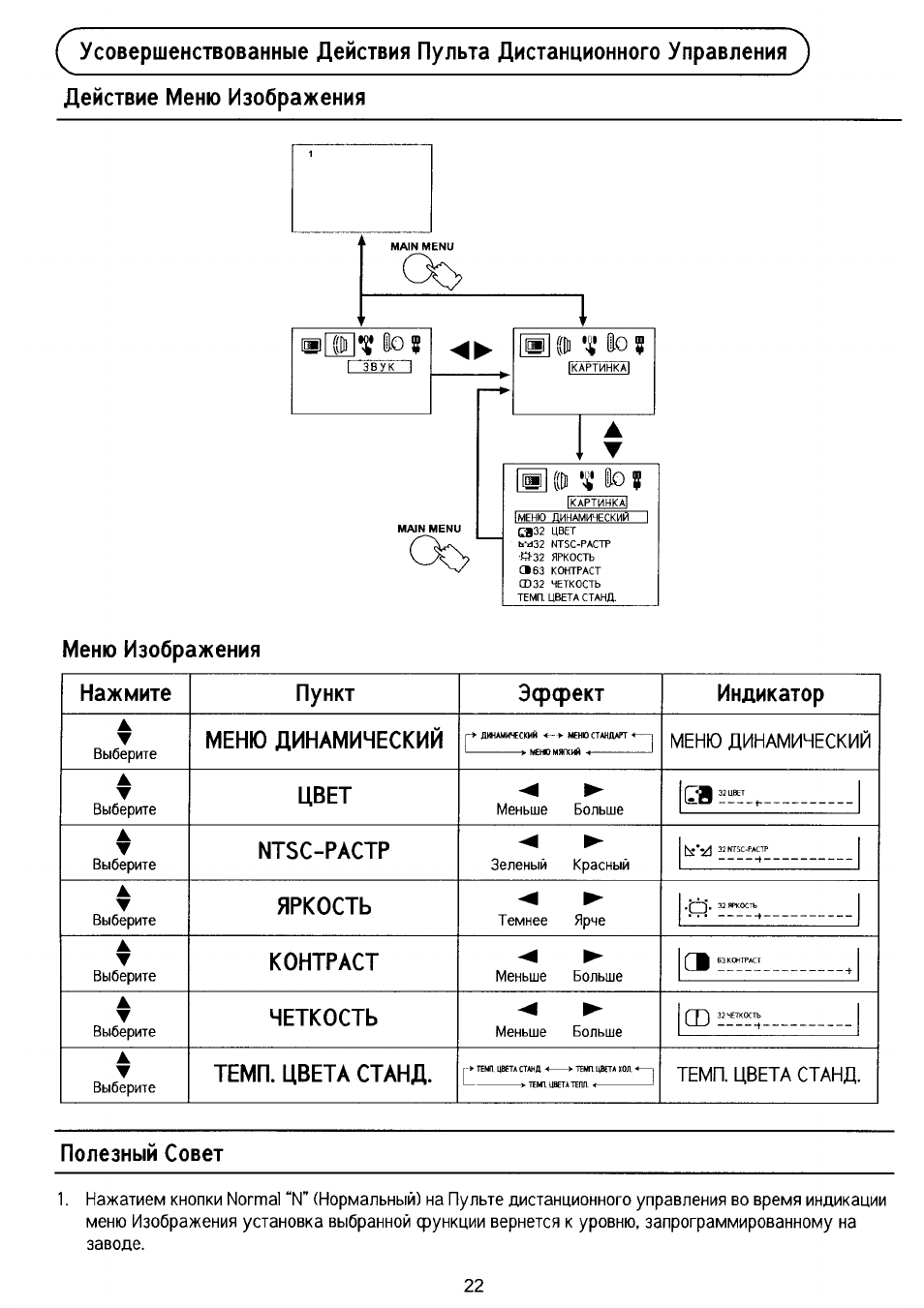 Panasonic tc 21pm10rq схема