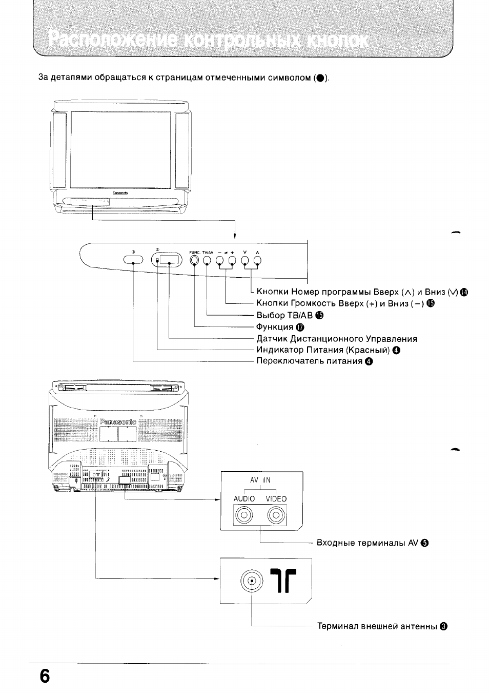 Схема panasonic tc 2150r