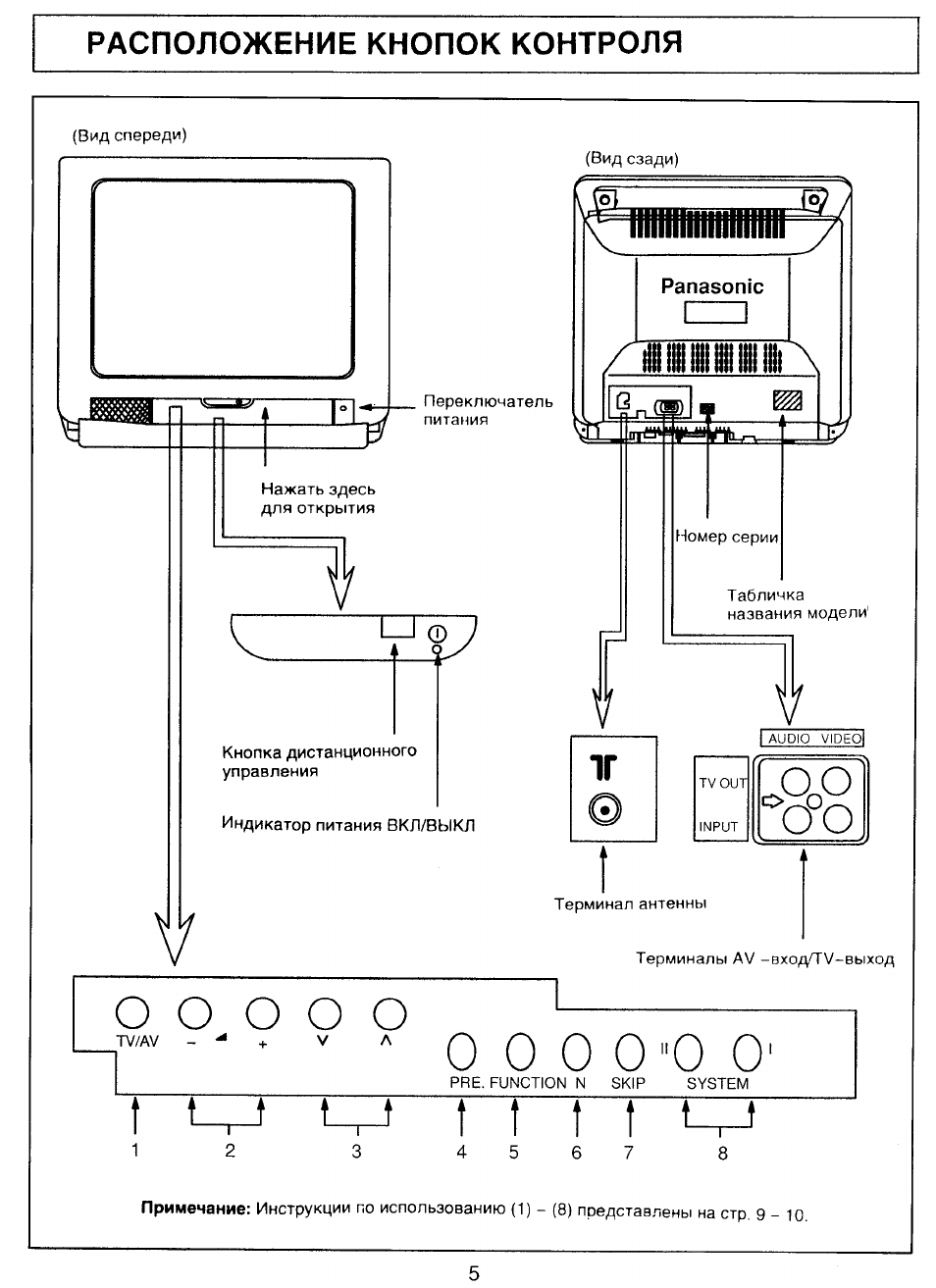 Panasonic tc 21e1r схема