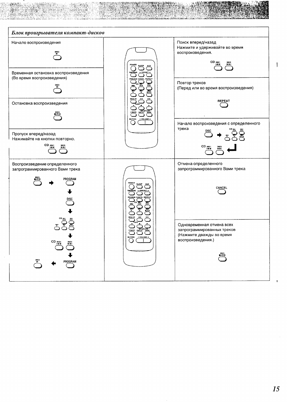 Sc ch75 panasonic схема