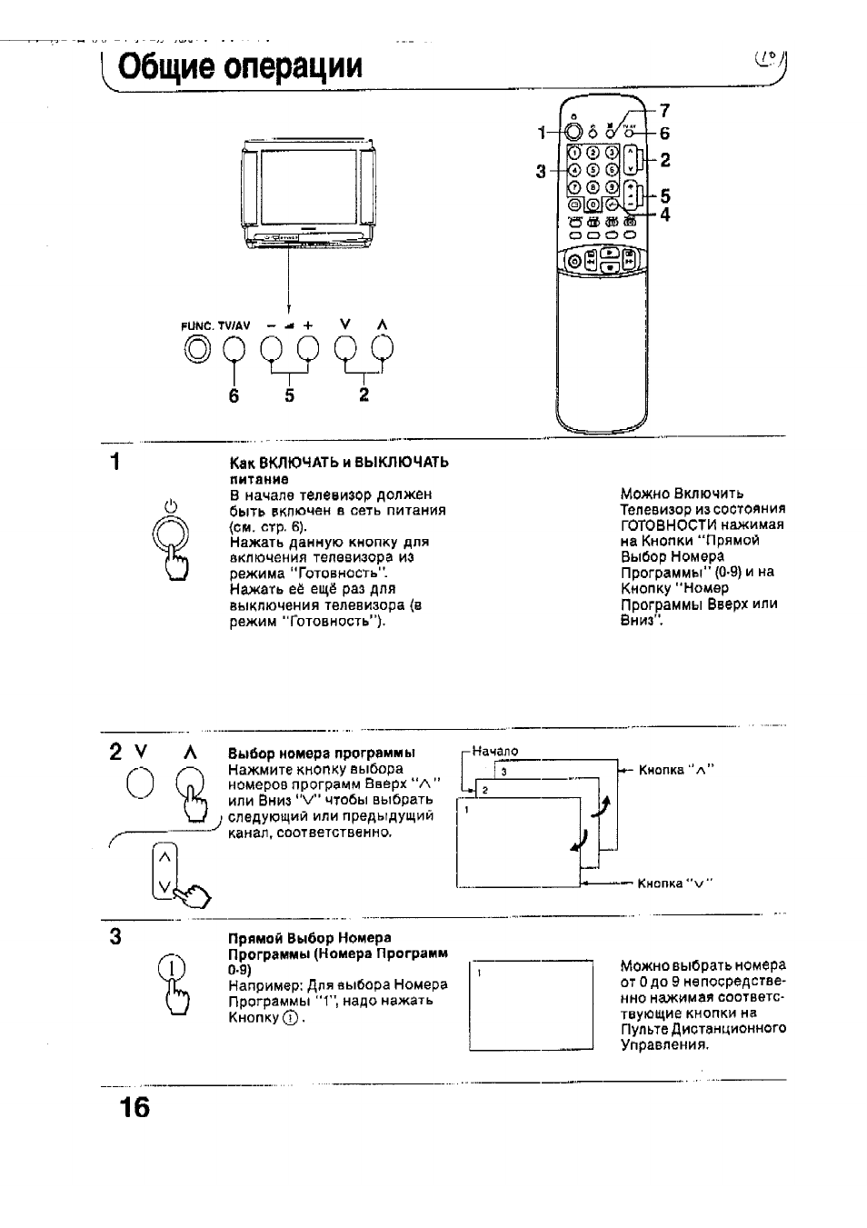 Panasonic tx 2170t схема